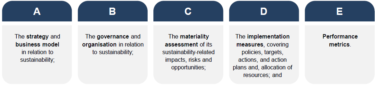 Draft European Sustainability Reporting Standards - Best in Brussels